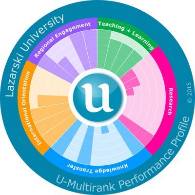 Uczelnia Łazarskiego najlepsza w rankingu U-Multirank - grafika